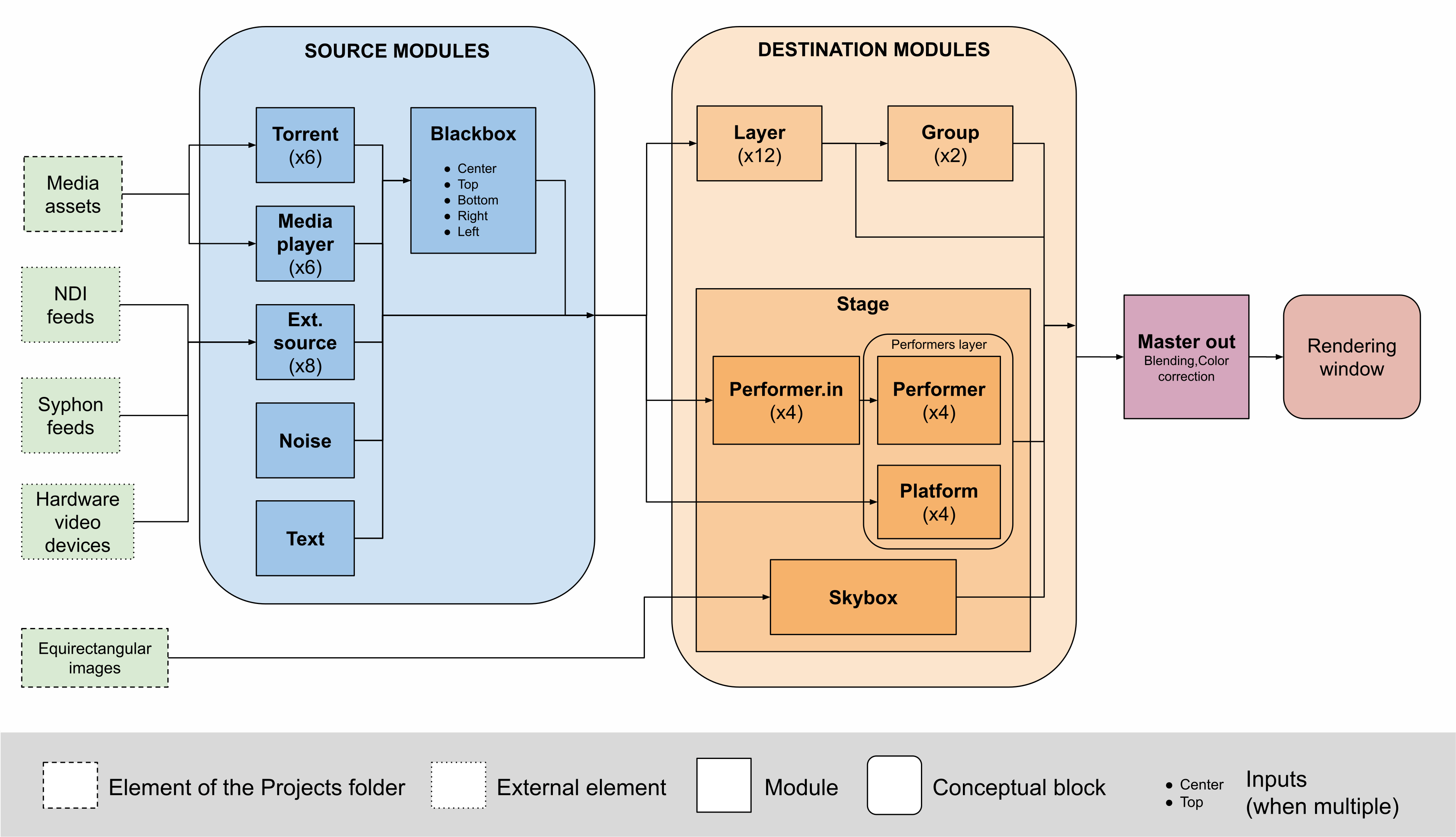 Image flow in the Visual Stage app (link)