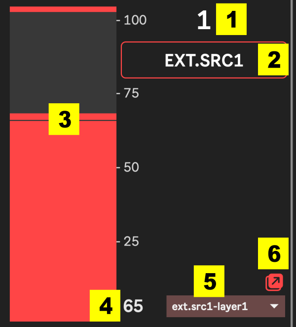 Controls of a Mixer track